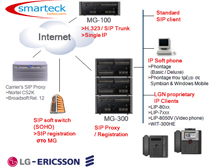 τηλεφωνικο κεντρο για ξενοδοχειο